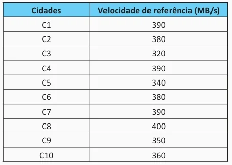 Ilustração da Questão