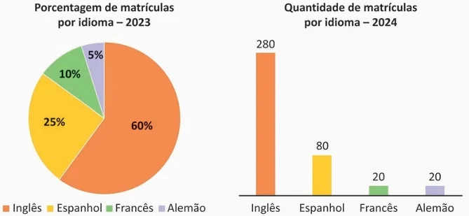 Ilustração da Questão