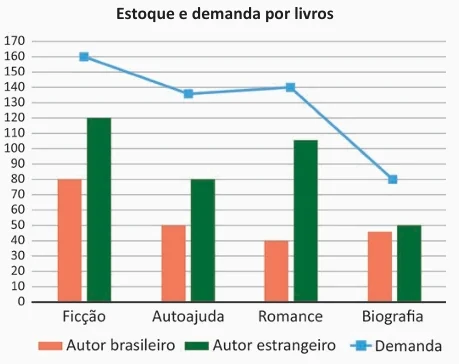 Ilustração da Questão
