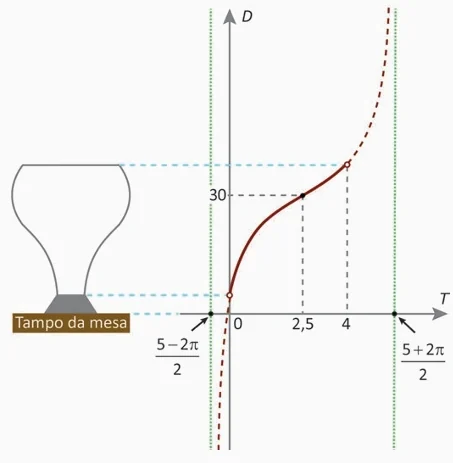 Ilustração da Questão