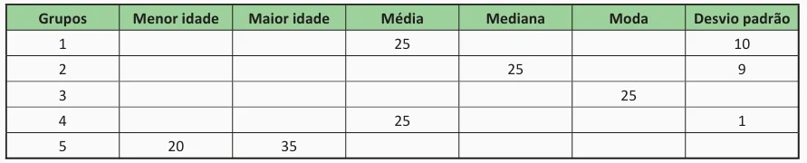 Ilustração da Questão