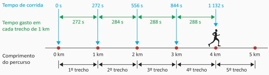 Ilustração da Questão