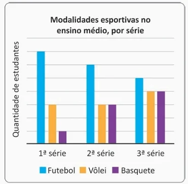 Ilustração da Questão