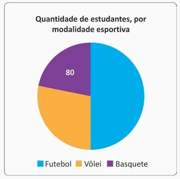 Ilustração da Questão