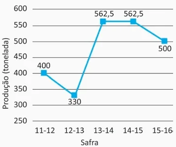 Imagem da alternativa/resolução
