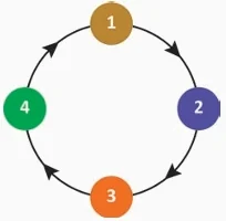 Ilustração da Questão