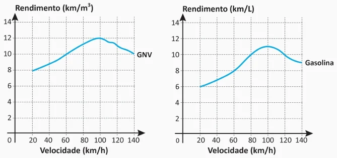 Ilustração da Questão